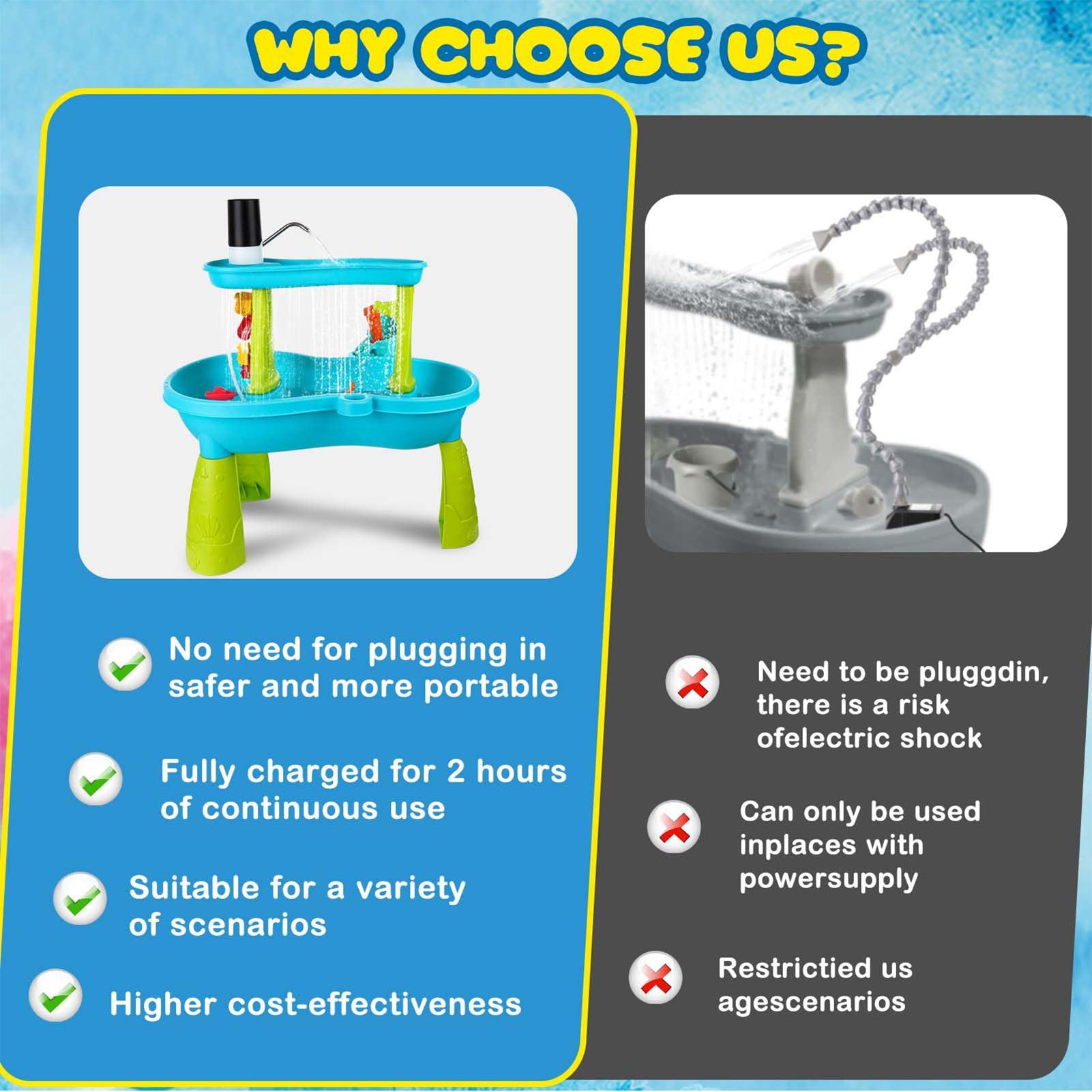 Small Cordless Rechargeable Wa - Kids Outdoor Play Table ulasan dan harga